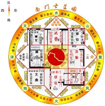 伏位 風水|八宅風水吉兇方位解析——伏位方